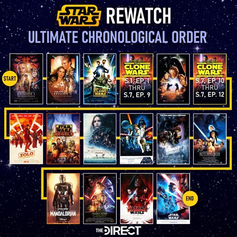 best way to watch clone wars and rebels|clone wars best order to watch.